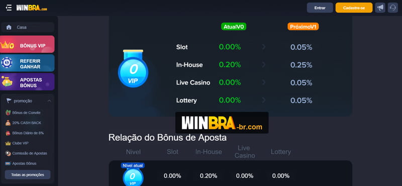 Bet365 sport